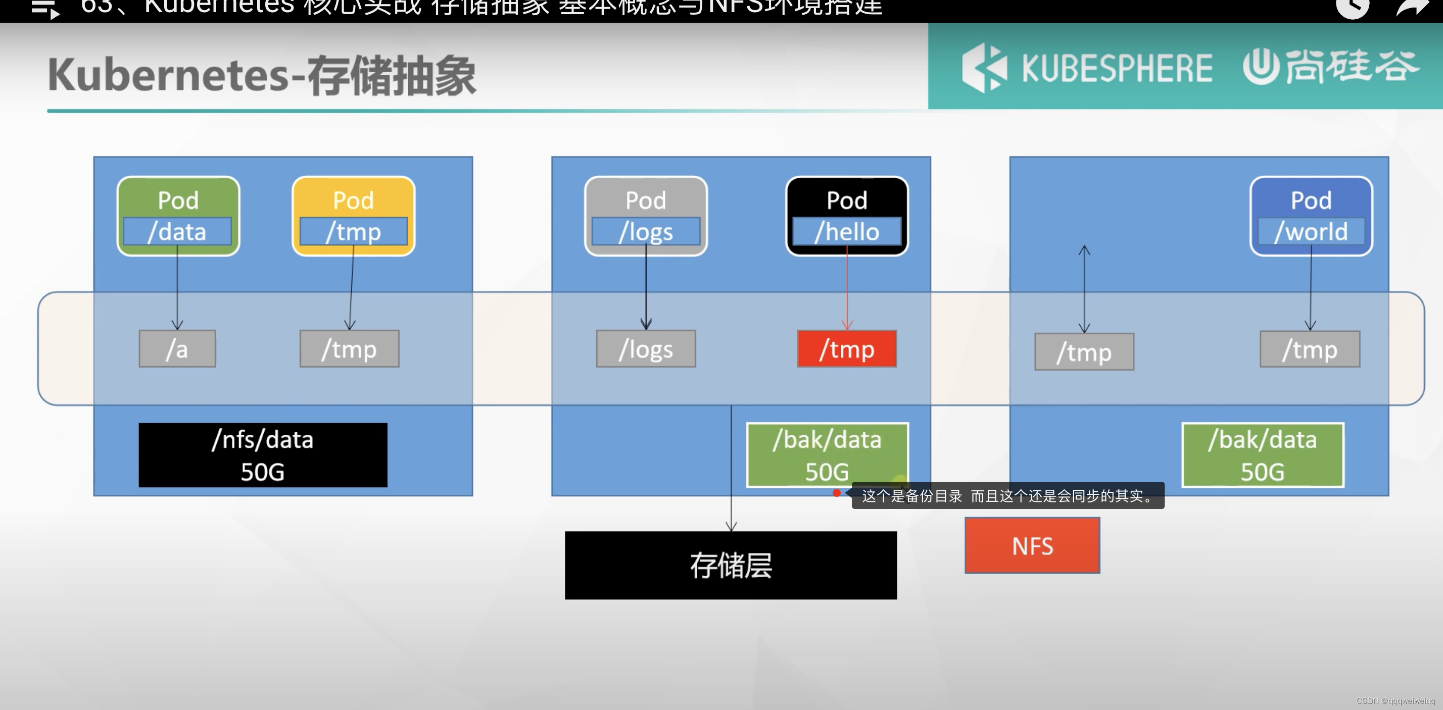 k8s的学习（3）