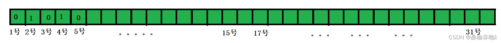 [外链图片转存失败,源站可能有防盗链机制,建议将图片保存下来直接上传(img-ew6wfcx9-1669432679032)(C:\Users\13916\AppData\Roaming\Typora\typora-user-images\image-20221123184345298.png)]