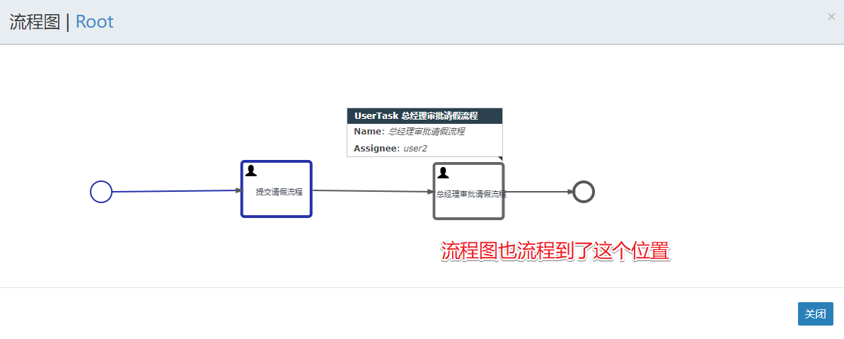 Flowable 之基础教程