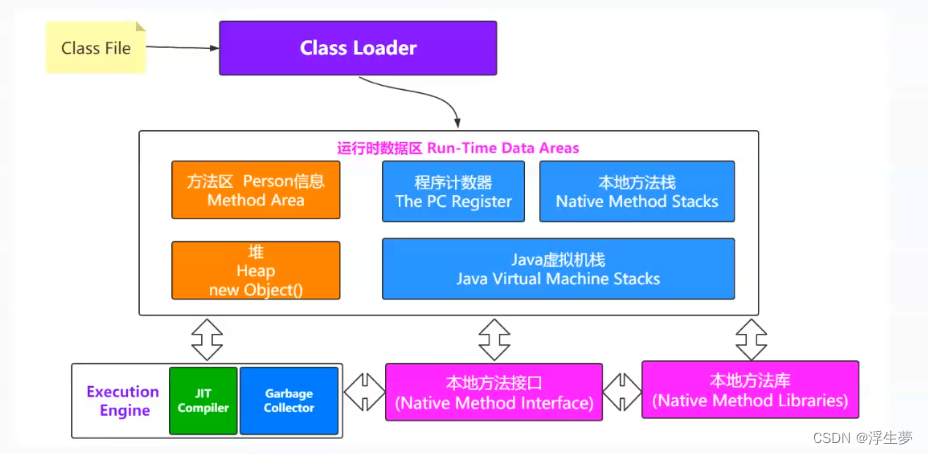 JVM 关键点详解