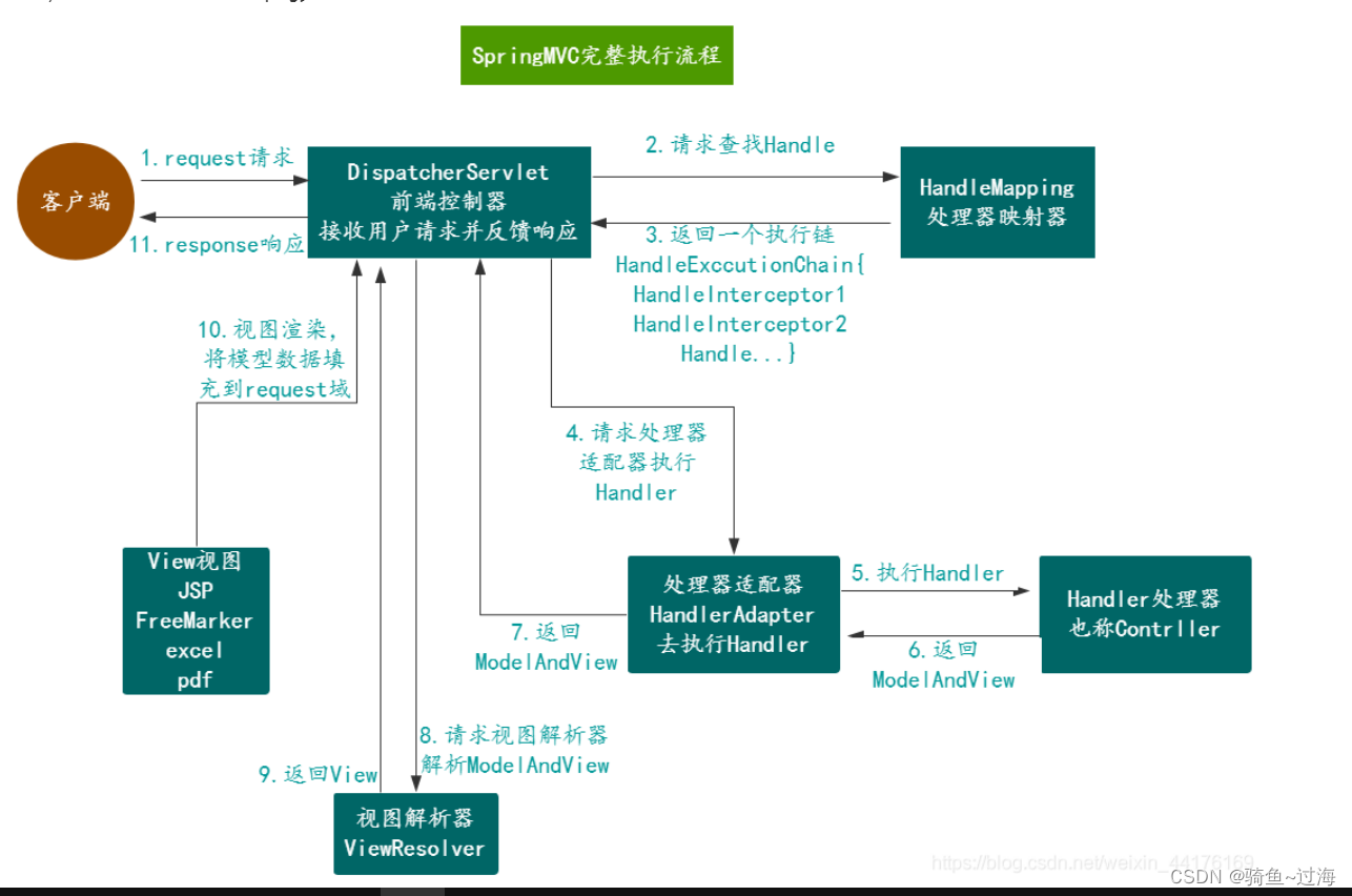 [外链图片转存失败,源站可能有防盗链机制,建议将图片保存下来直接上传(img-67FdrLH3-1660268383666)(java%E9%9D%A2%E8%AF%95%E9%A2%98-%E9%9C%80%E8%A6%81%E8%83%8C%E7%9A%84%E5%86%85%E5%AE%B9.assets/20200314193953559.png)]