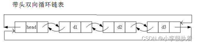 [数据结构]—带头双向循环链表——超详解