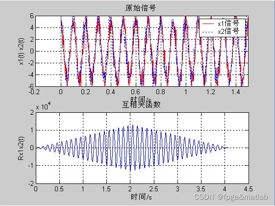 互相关延时估计加权函数性能分析_广义互相关时延估计详细解释-CSDN博客