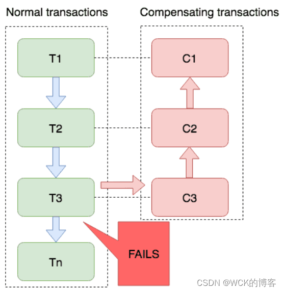 [外链图片转存失败,源站可能有防盗链机制,建议将图片保存下来直接上传(img-KQLGvBeF-1661433194419)(images/seata12.png)]