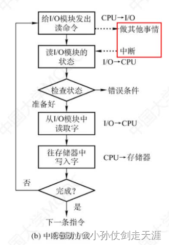 [外链图片转存失败,源站可能有防盗链机制,建议将图片保存下来直接上传(img-ILZjJZt5-1675238575016)(images/OS/image-20221020202917989.png)]