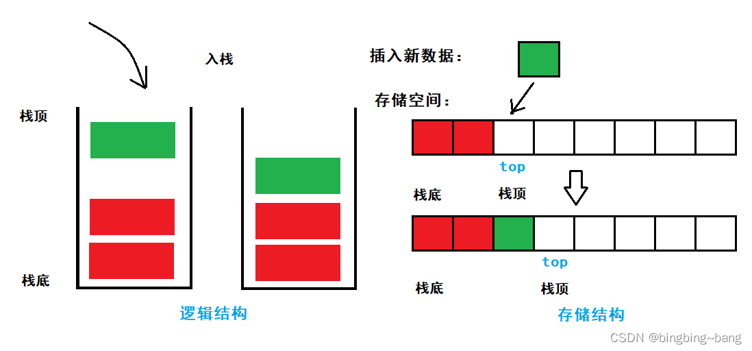 冰冰学习笔记：一步一步带你实现《栈和队列》