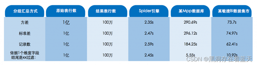 数据可视化之大数据平台可视化