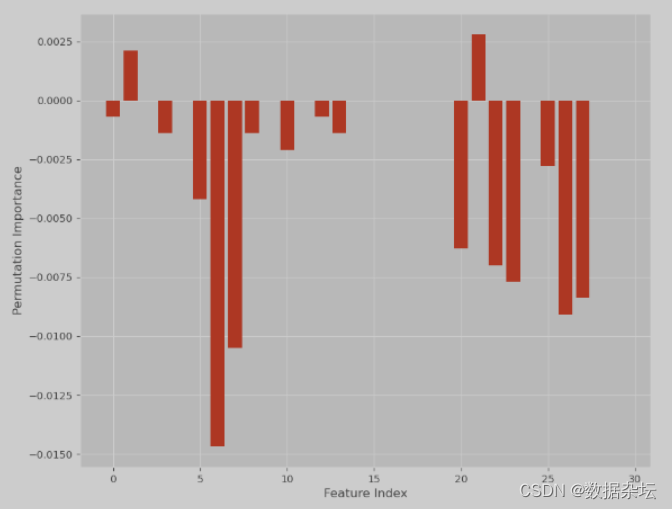 Python机器学习实战-特征重要性分析方法（1）：排列重要性（附源码和实现效果）
