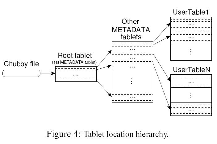 Google Bigtable