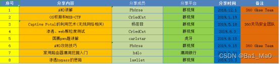 星空联盟安保团队持续招募新成员