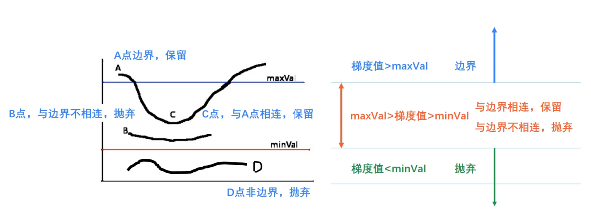 [外链图片转存失败,源站可能有防盗链机制,建议将图片保存下来直接上传(img-dbQZDpRH-1648822961995)(.\img\image-20211109151017621.png)]