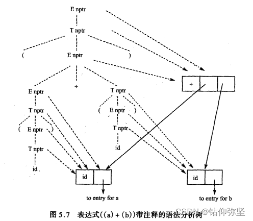 编译原理陈火旺第三版第六章课后题答案