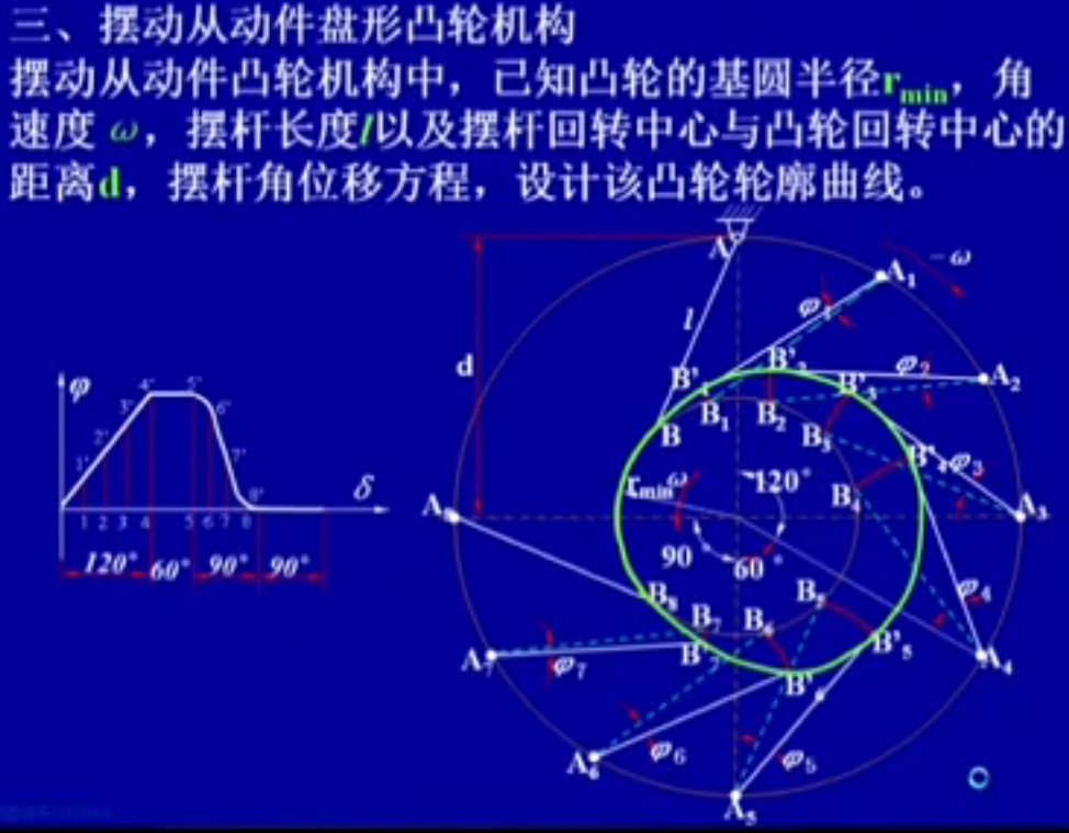 机械设计基础笔记_机械设计基础知识点整理 (https://mushiming.com/)  第47张