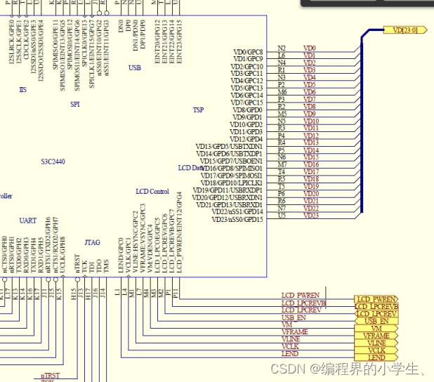 《Linux驱动：s3c2440 lcd 驱动分析--终结篇》