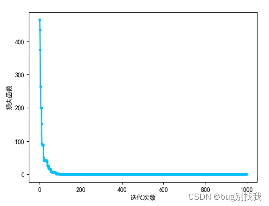 DE算法简介