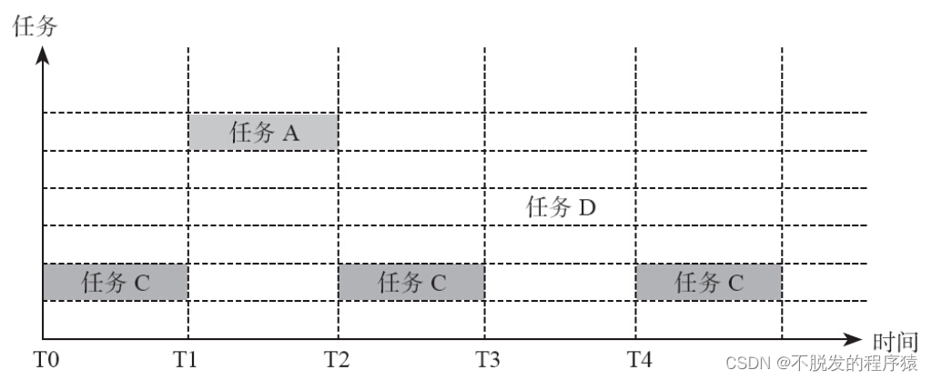 详解FreeRTOS：嵌入式多任务系统的任务互斥和优先级反转（理论篇—9）