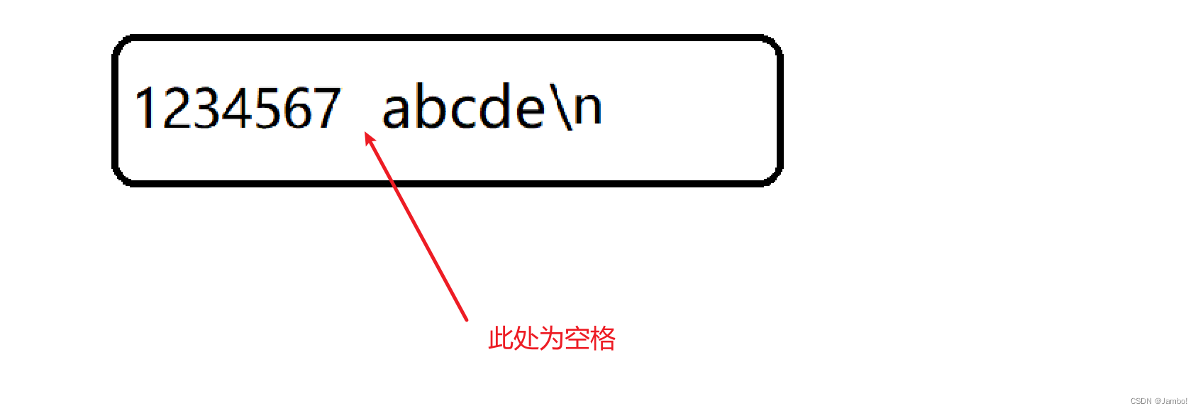 Getchar()与putchar()函数详解_getchar函数和putchar函数的用法-CSDN博客