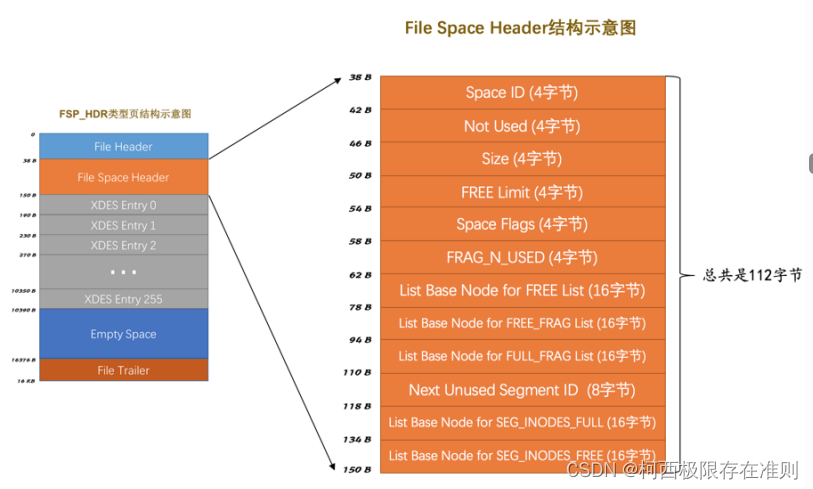 9.2.4 【MySQL】段的结构