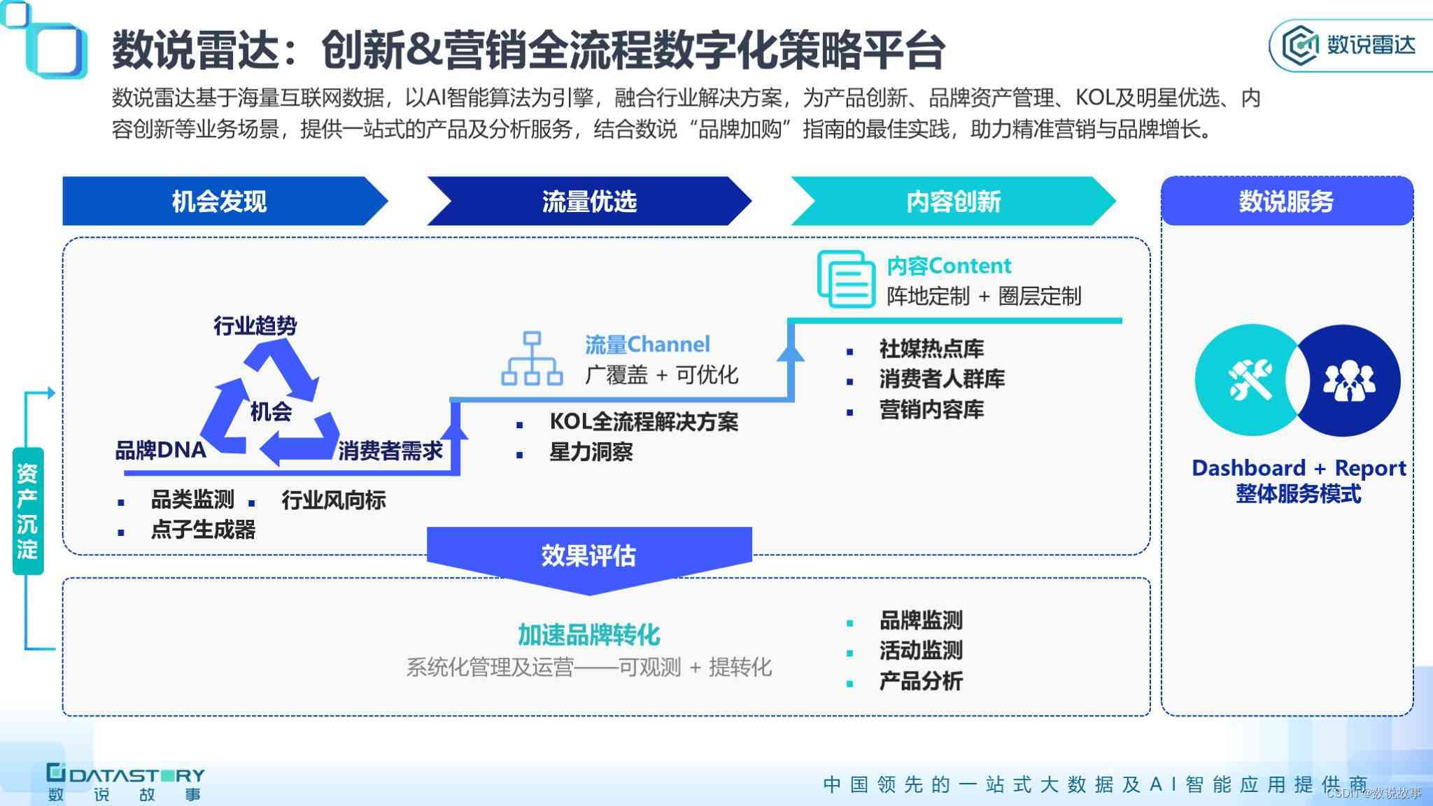 数说故事亮相CPG第八届中国消费品数字科技大会