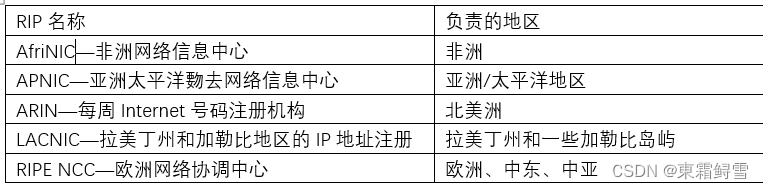 TCP/IP卷一详解第二章Internet地址结构概要