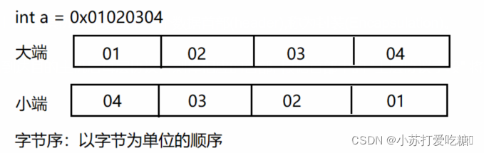 [外链图片转存失败,源站可能有防盗链机制,建议将图片保存下来直接上传(img-FcmHbaS5-1643076473327)(C:\Users\han\AppData\Roaming\Typora\typora-user-images\image-20211211144030522.png)]