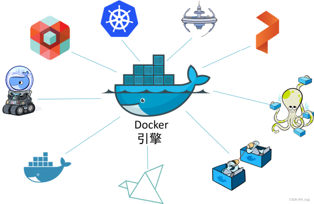 Docker那点事