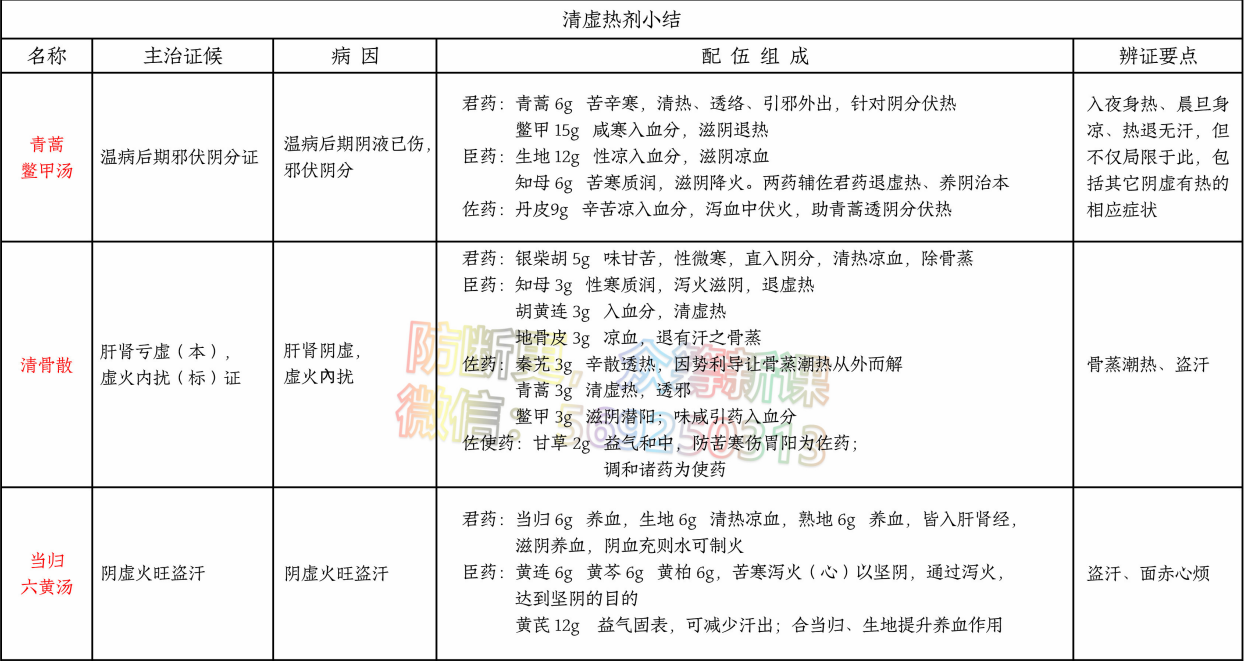 张景明:方剂【方歌】——清热剂_张景明讲清胃火的中药_神都燕的博客