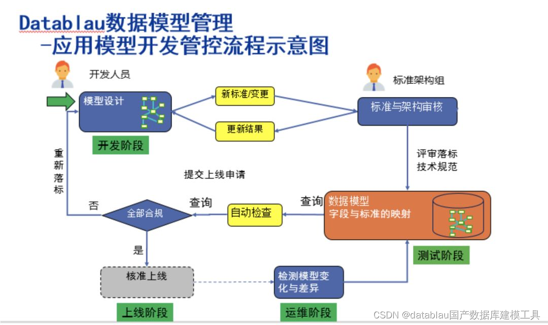 基础数据标准落标白皮书