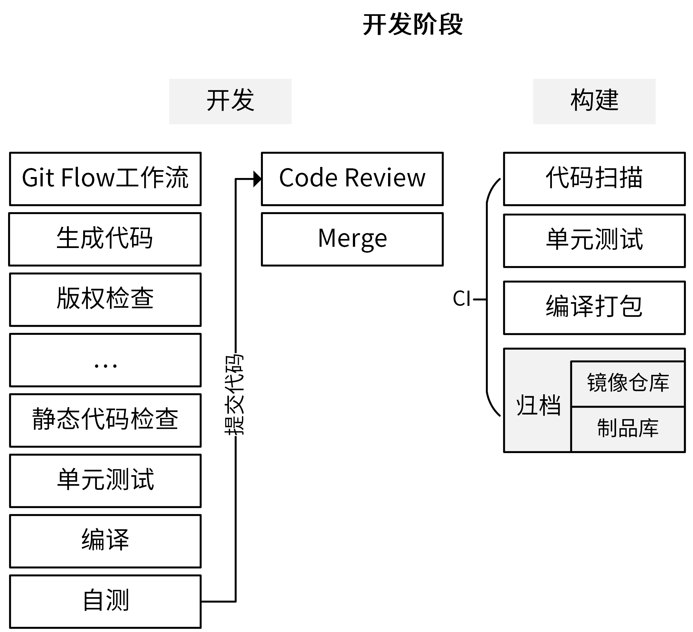 如何设计 Go 项目的开发流程？_go后端设计-CSDN博客