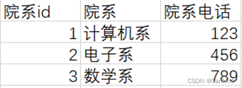 数据库三大范式、BC范式、第四范式