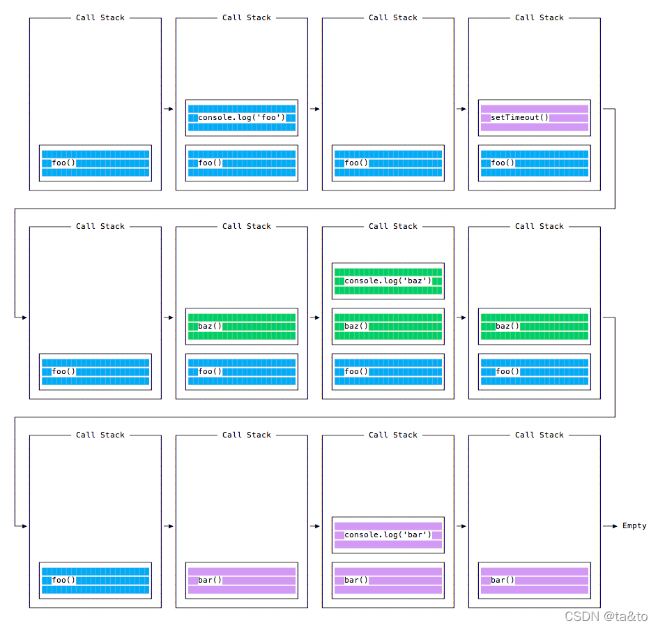 Settimestamp setTimeout()方法总结_settimeout函数用法-CSDN博客