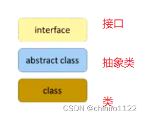 java集合框架及其背后的数据类型 - 包装类