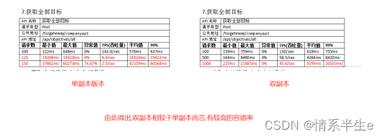 [External link picture transfer failed, the source site may have an anti-leeching mechanism, it is recommended to save the picture and upload it directly (img-H2vrPJ0r-1659577421966)(media/image2.png)]{width="5.760416666666667in" height="2.071527777777778in "}