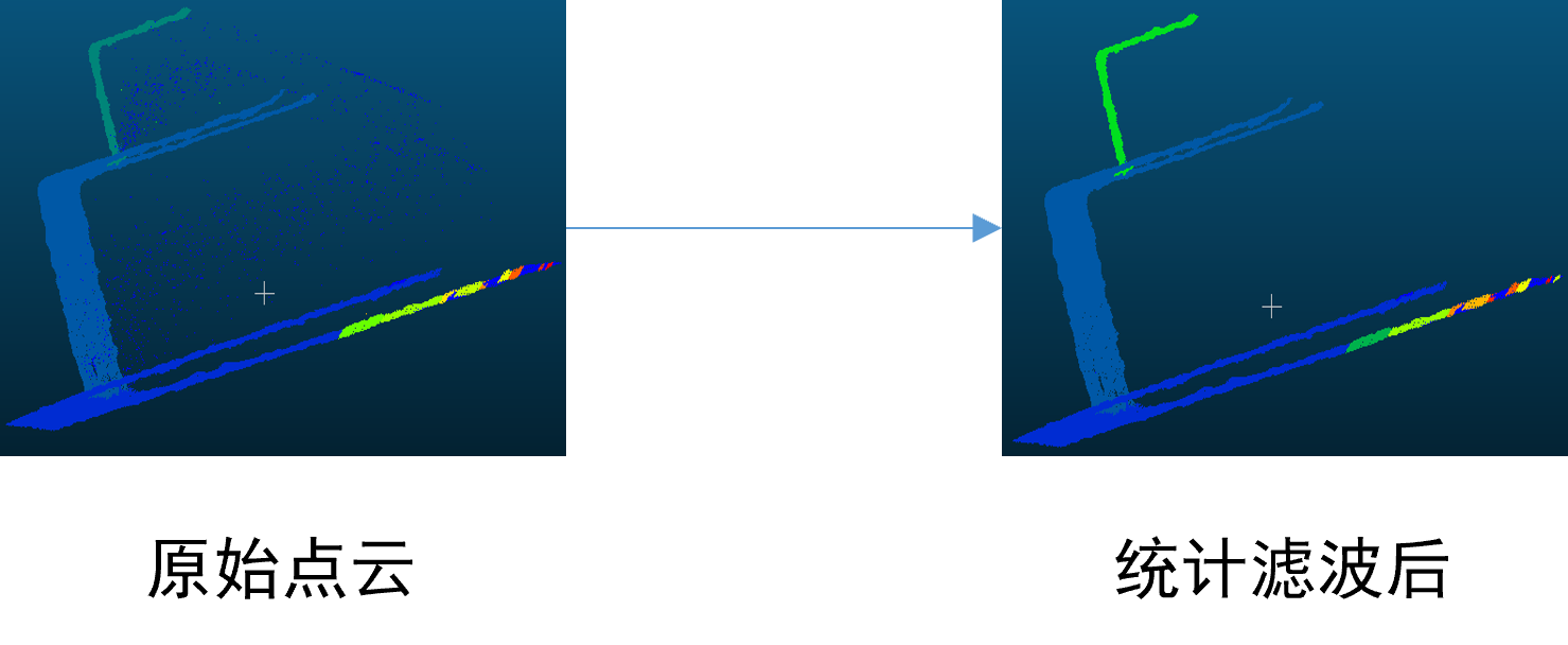 【PCL-7】PCL统计滤波