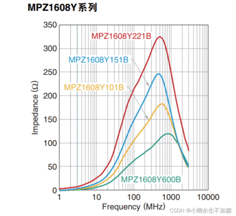 硬件工程师入门基础知识（一）基础元器件认识（一）