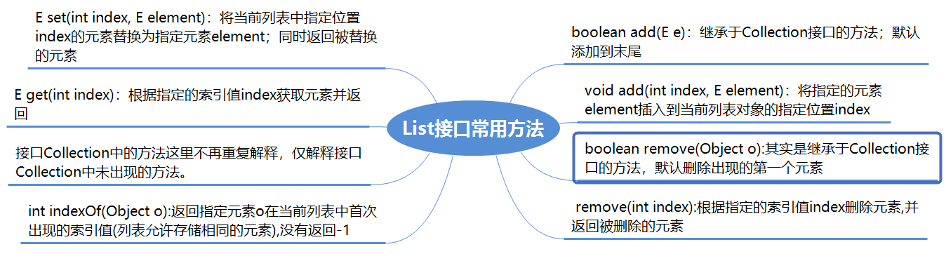 Java集合常用方法及总结