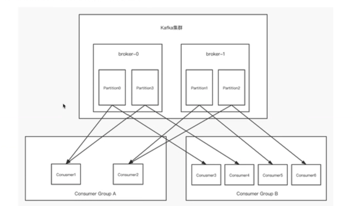 Kafka之Partition_kafka partitionCSDN博客