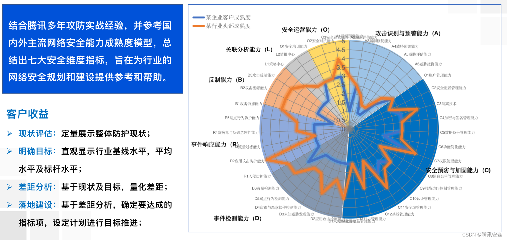 中国能源网络安全大会举办，腾讯安全曹文炎分享助力能源企业安全建设的实践经验