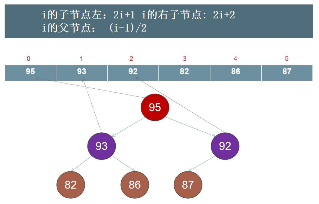 \[外链图片转存失败,源站可能有防盗链机制,建议将图片保存下来直接上传(img-UOb5I6sH-1634094950589)(堆.assets/image-20211012142229662.png)\]