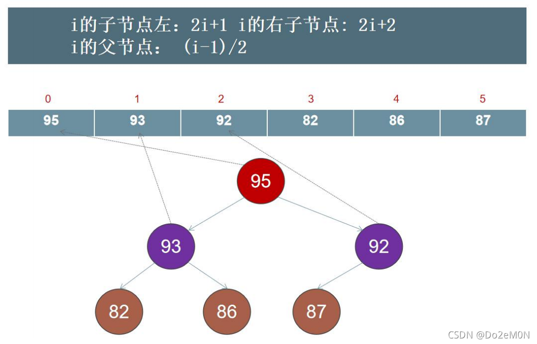 \[外链图片转存失败,源站可能有防盗链机制,建议将图片保存下来直接上传(img-UOb5I6sH-1634094950589)(堆.assets/image-20211012142229662.png)\]