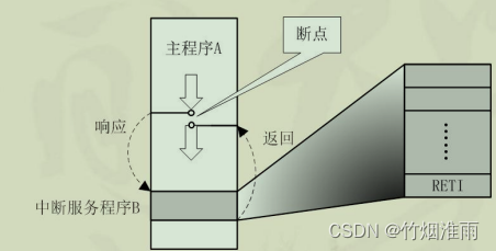 [外链图片转存失败,源站可能有防盗链机制,建议将图片保存下来直接上传(img-OiPz8CNQ-1688026209483)(https://note.youdao.com/yws/res/9/WEBRESOURCE2204453763d5ea783b2b09dd68c28e89)]