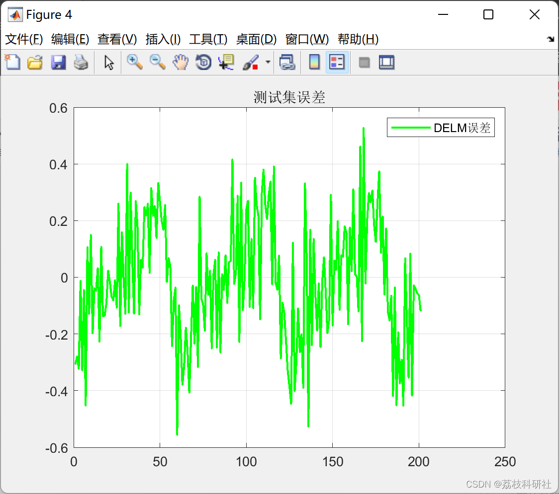 基于麻雀算法优化的深度极限学习机DLM的预测算法（Matlab代码实现）