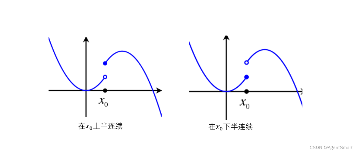 【数学思维】数理经济中一些基本概念