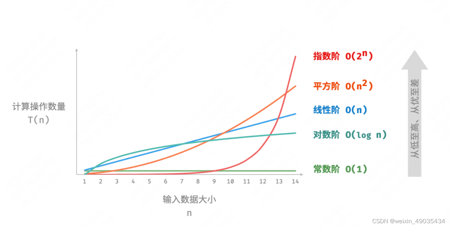 js数组API的时间复杂度大全