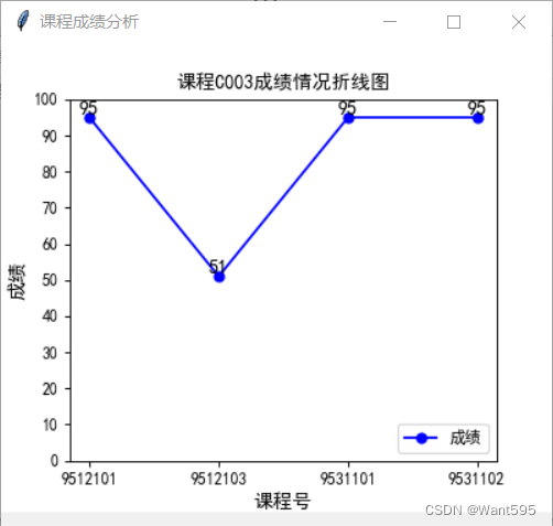 学生成绩管理系统（Python+数据库）