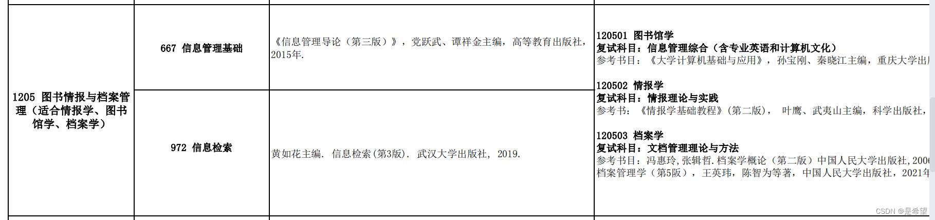 四川大学图书情报档案专业考研初试介绍和经验（2023.1.02已更新）