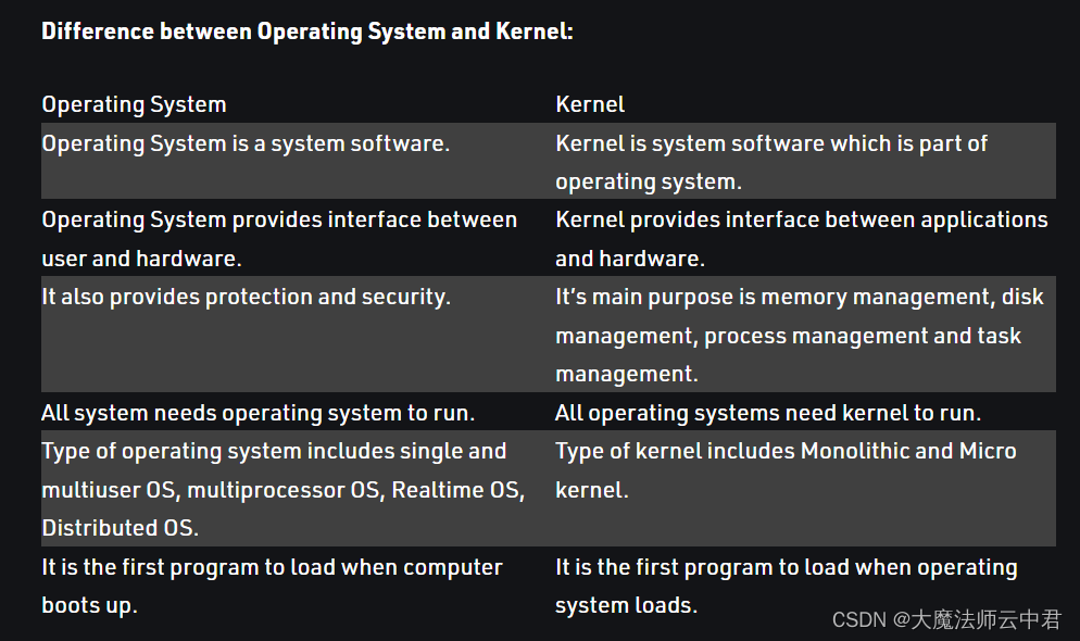 difference between operating system and kernel_systemed 和kernel之间存在竞争 ...