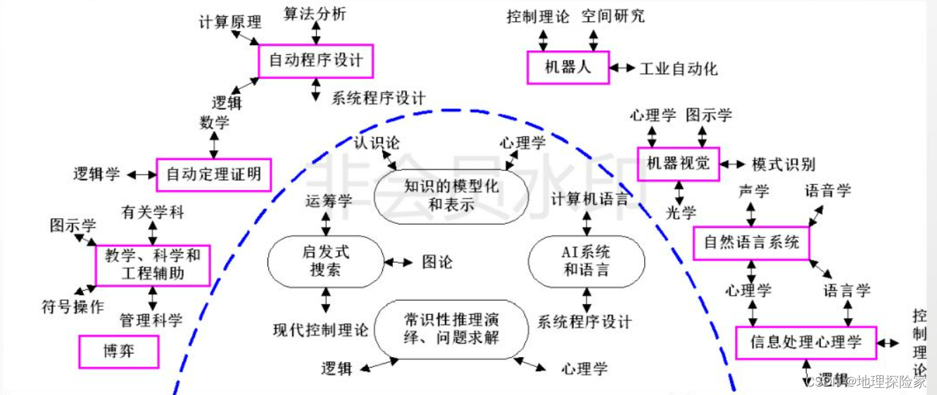 AI+教育的结合