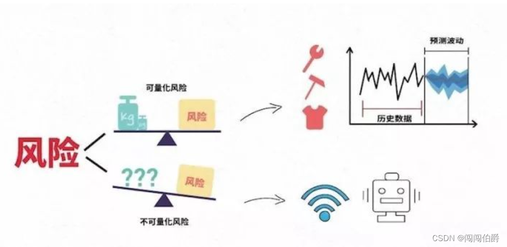 配图理解