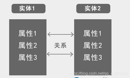 关系模型图